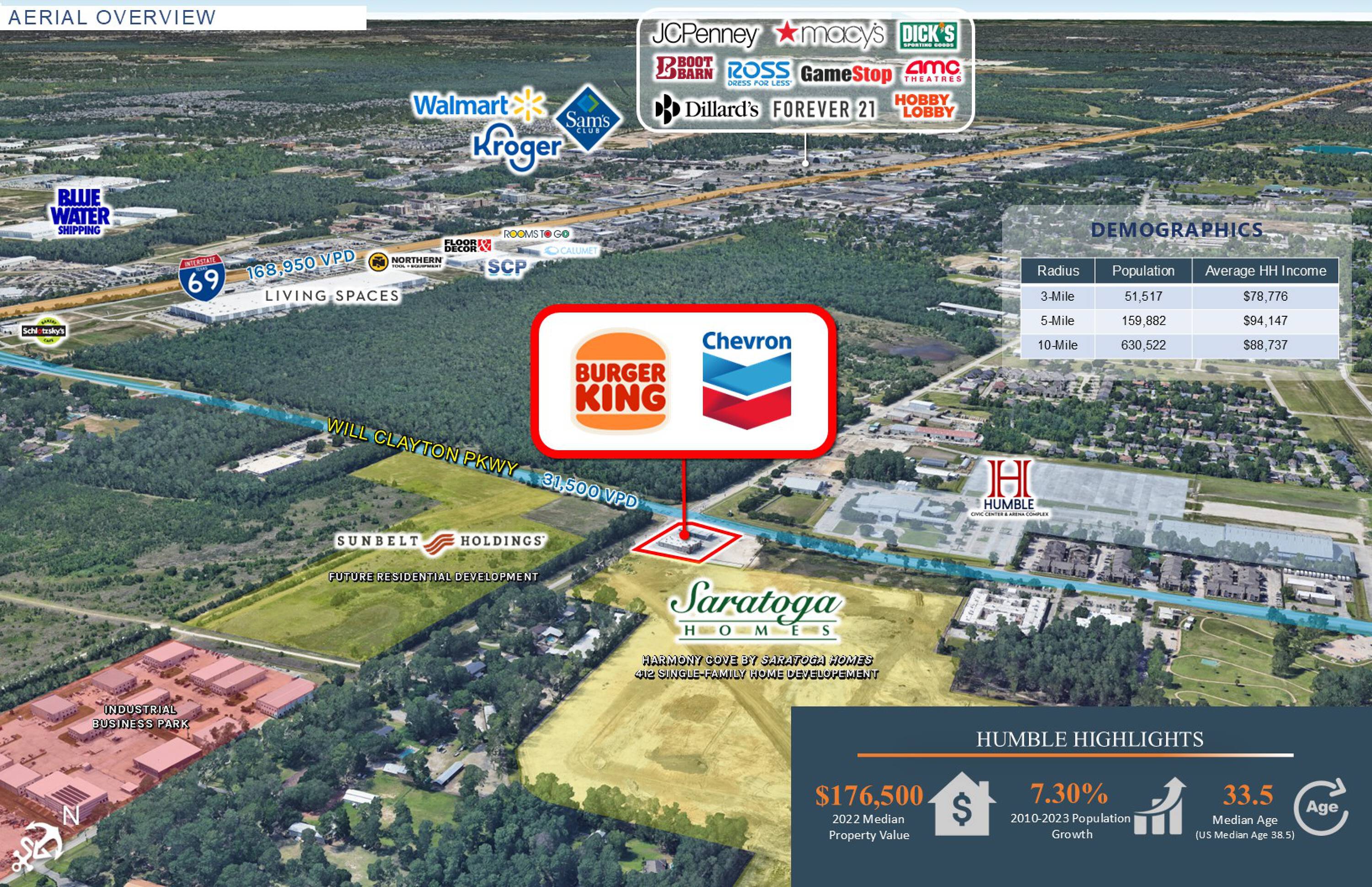 Commercial Property for Sale in Humble Texas 77338